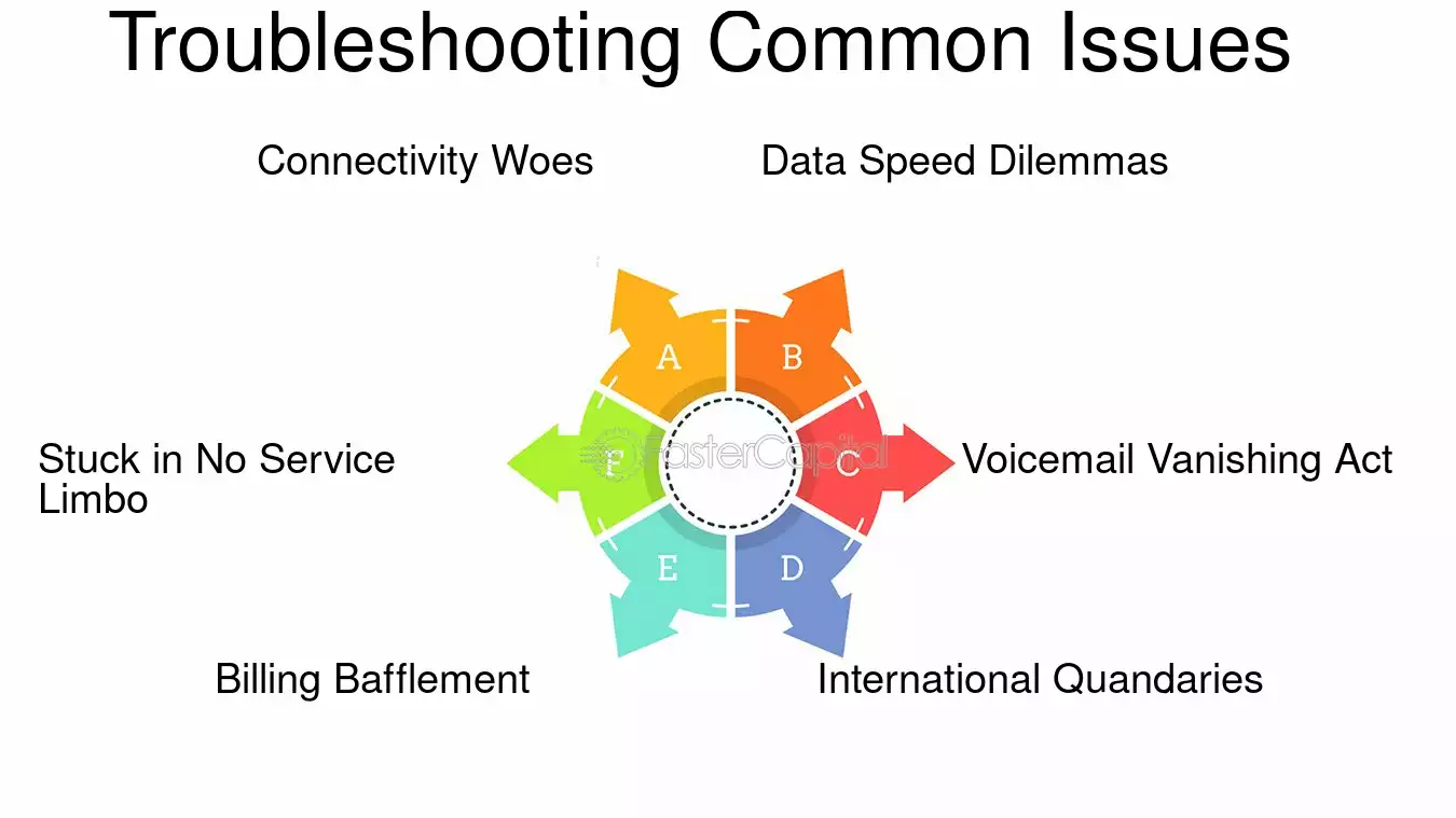 Troubleshooting Common Installation Issues