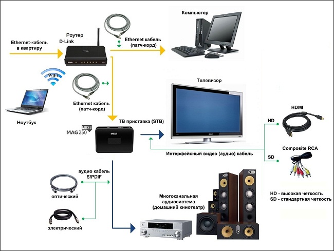 How to Set Up IPTV on Laptop